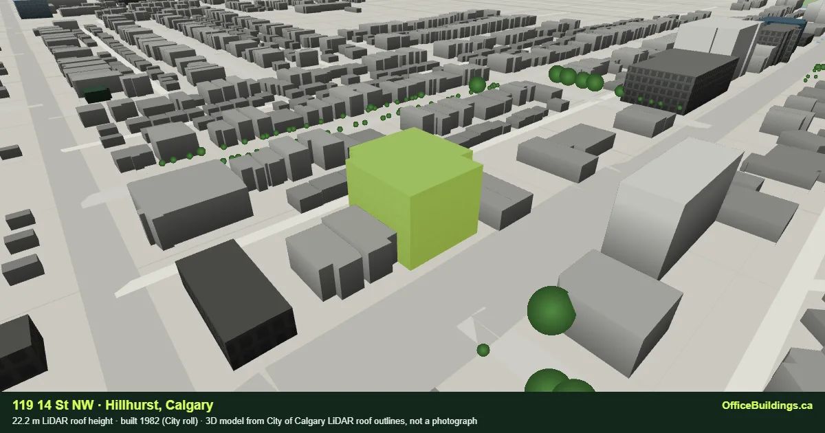 3D render of 119 14 St NW, a 22.2 m mid-rise office building in Hillhurst, Calgary, modelled from City of Calgary LiDAR