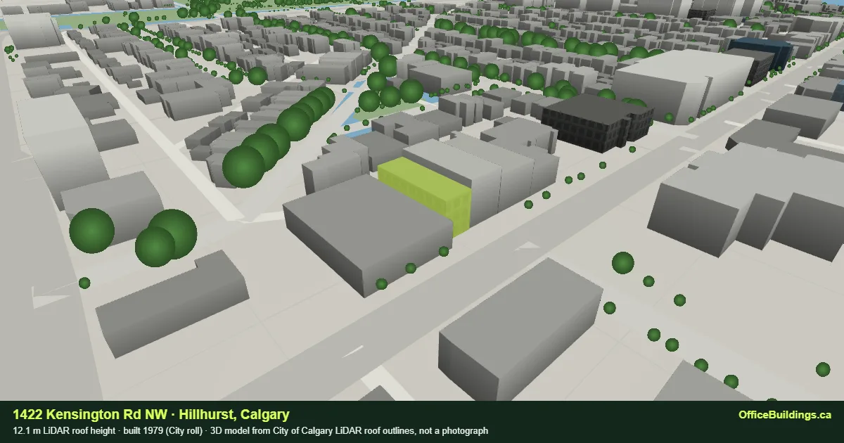 3D render of 1422 Kensington Rd NW, a 12.1 m low-rise office building in Hillhurst, Calgary, modelled from City of Calgary LiDAR