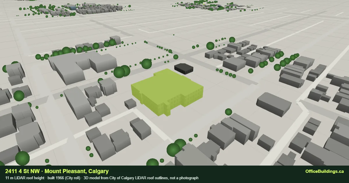 3D render of 2411 4 St NW, an 11 m low-rise office building in Mount Pleasant, Calgary, modelled from City of Calgary LiDAR