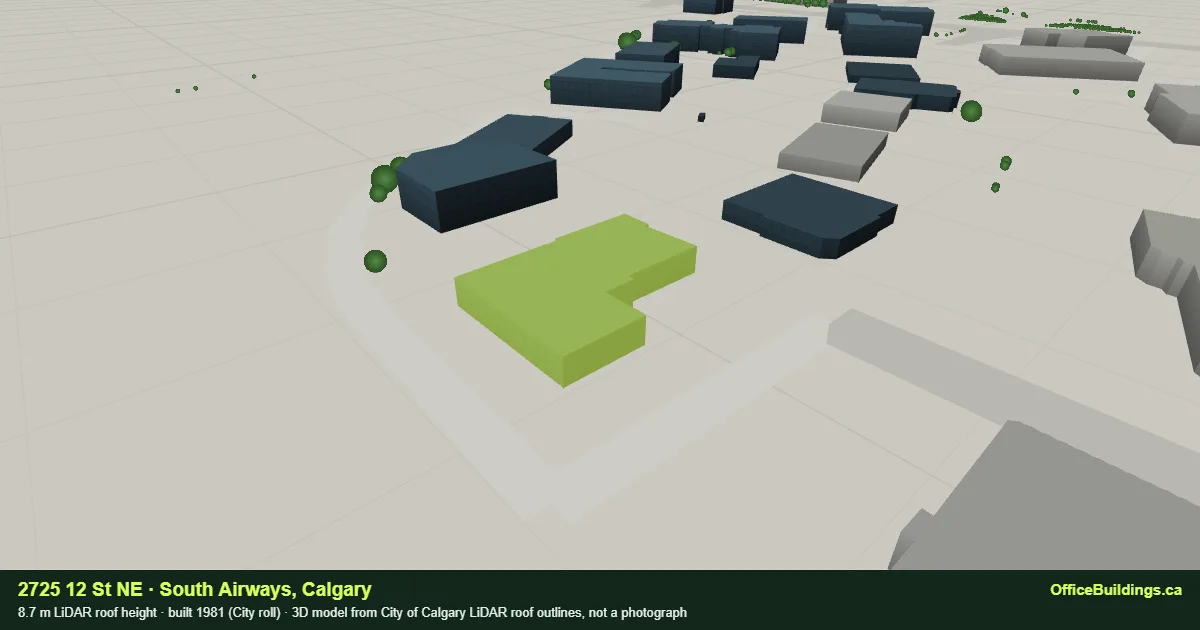 3D render of 2725 12 St NE, an 8.7 m low-rise office building in South Airways, Calgary, modelled from City of Calgary LiDAR