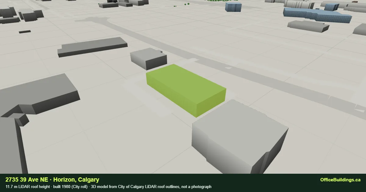 3D render of 2735 39 Ave NE, an 11.7 m low-rise office building in Horizon, Calgary, modelled from City of Calgary LiDAR