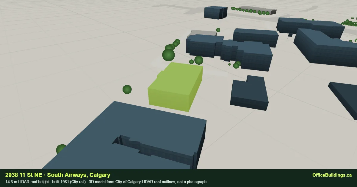 3D render of 2938 11 St NE, a 14.3 m low-rise office building in South Airways, Calgary, modelled from City of Calgary LiDAR