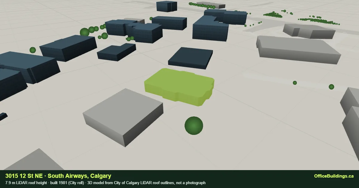 3D render of 3015 12 St NE, a 7.9 m low-rise office building in South Airways, Calgary, modelled from City of Calgary LiDAR