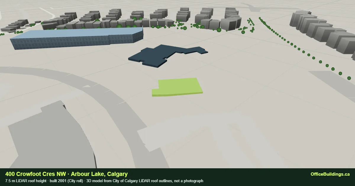 3D render of 400 Crowfoot Cres NW, a 7.5 m low-rise office building in Arbour Lake, Calgary, modelled from City of Calgary LiDAR