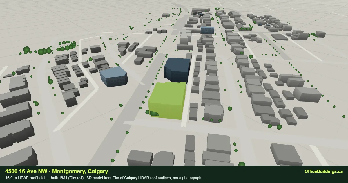 3D render of 4500 16 Ave NW, a 16.9 m mid-rise office building in Montgomery, Calgary, modelled from City of Calgary LiDAR