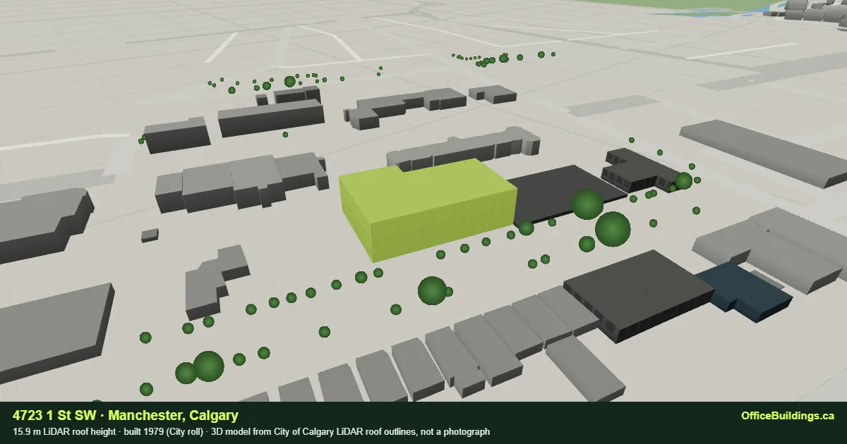 3D render of 4723 1 St SW, a 15.9 m mid-rise office building in Manchester, Calgary, modelled from City of Calgary LiDAR