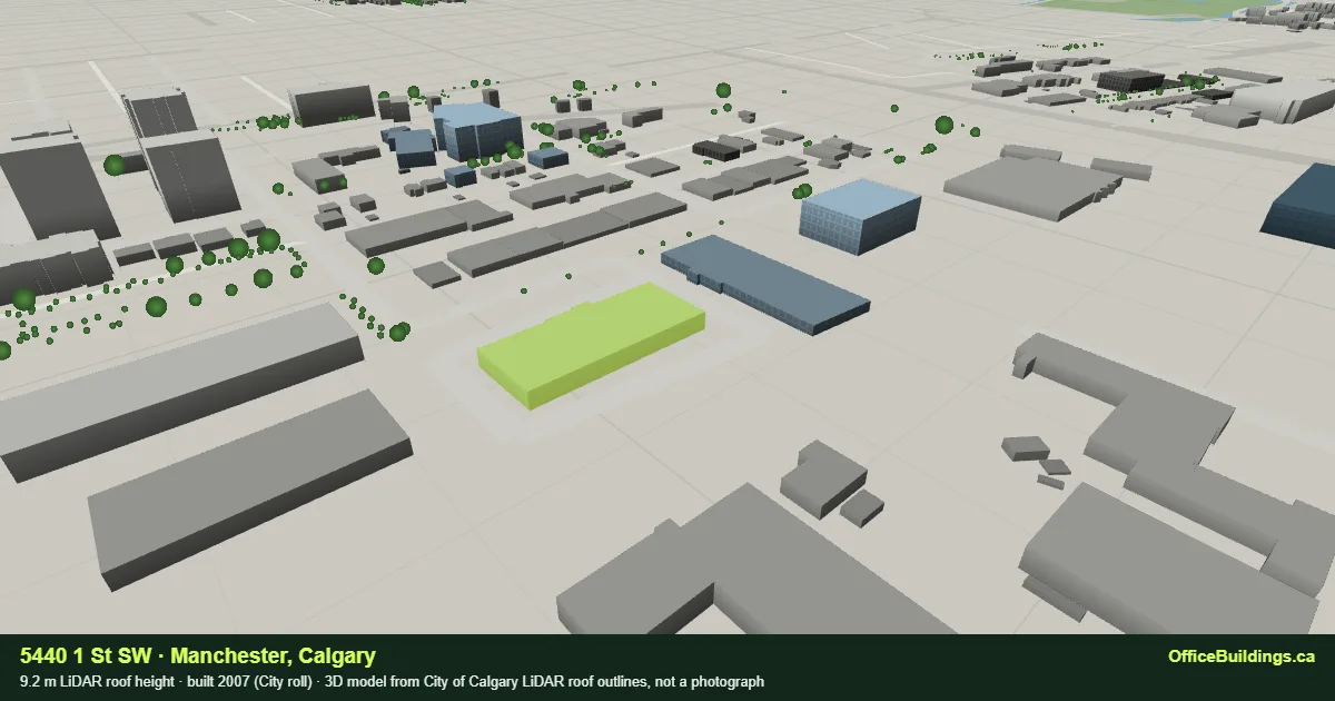3D render of 5440 1 St SW, a 9.2 m low-rise office building in Manchester, Calgary, modelled from City of Calgary LiDAR