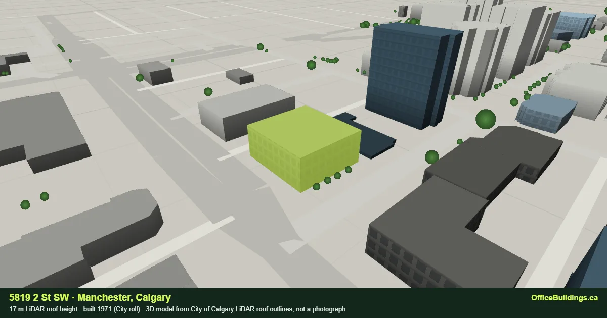 3D render of 5819 2 St SW, a 17 m mid-rise office building in Manchester, Calgary, modelled from City of Calgary LiDAR