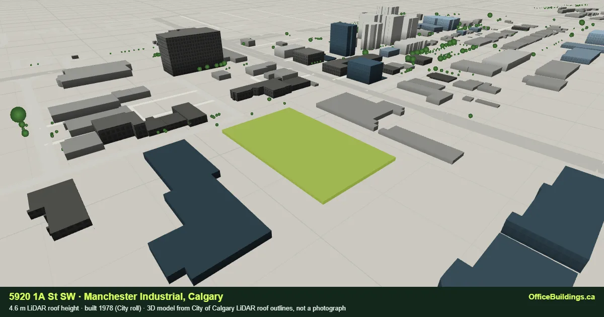 3D render of 5920 1A St SW, a 4.6 m low-rise office building in Manchester Industrial, Calgary, modelled from City of Calgary LiDAR