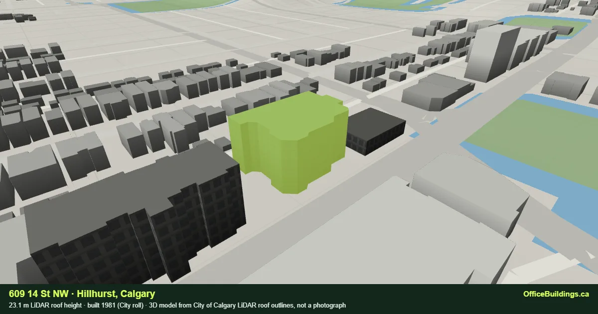 3D render of 609 14 St NW, a 23.1 m mid-rise office building in Hillhurst, Calgary, modelled from City of Calgary LiDAR