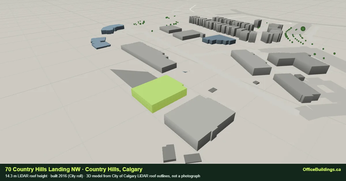 3D render of 70 Country Hills Landing NW, a 14.3 m low-rise office building in Country Hills, Calgary, modelled from City of Calgary LiDAR