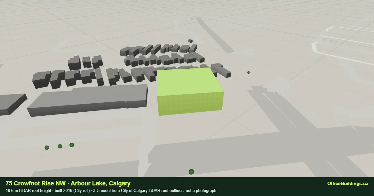 3D render of 75 Crowfoot Rise NW, a 19.6 m mid-rise office building in Arbour Lake, Calgary, modelled from City of Calgary LiDAR